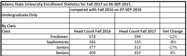 Enrollment2017a