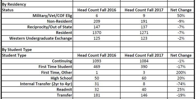 Enrollment2017c