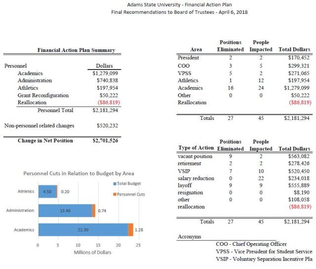 ASUFinalRecommendations4-6-18