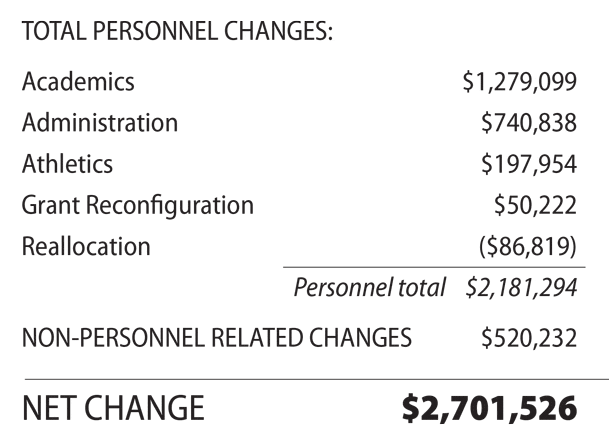 budget-totals