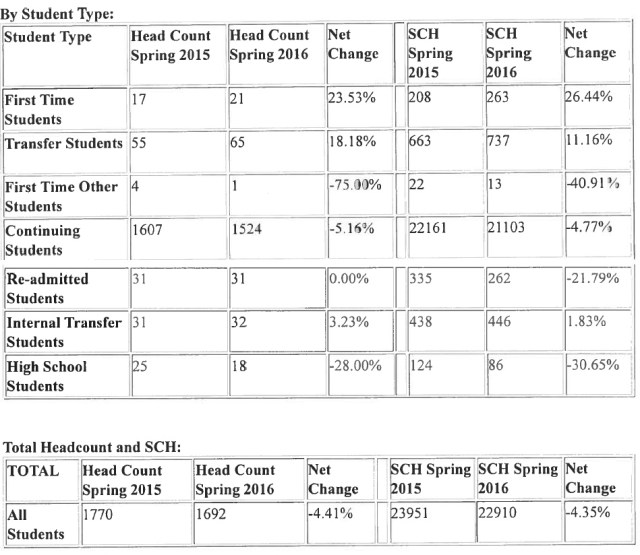 ASU Quick Facts Feb 2016-2
