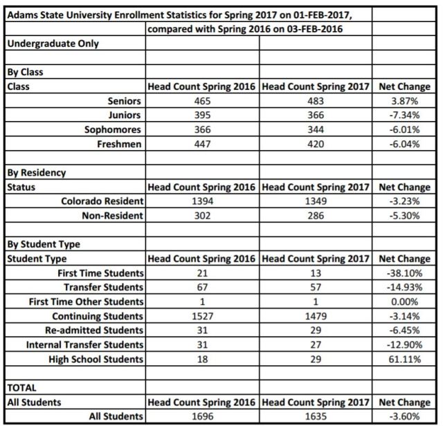 asu-enrollment-spring-2017