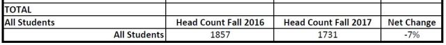 Enrollment2017b