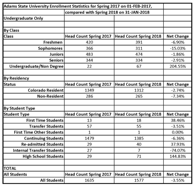 ASU Enrollment Spring 2018