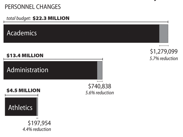 budget-chart