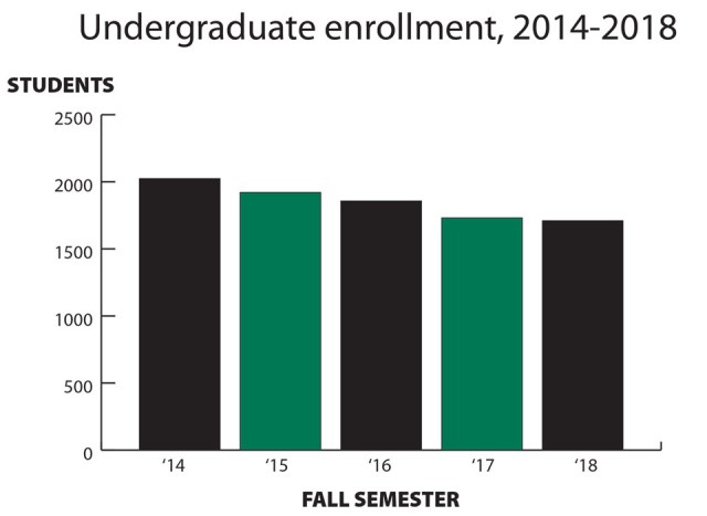 ASU 5 year undergrad enrollment