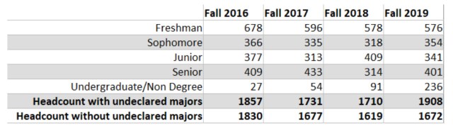 Spreadsheet1 2016-2019